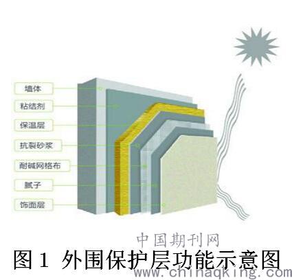 外墻保溫技術(shù)與建筑節(jié)能材料的應(yīng)用探析