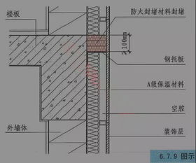 17分的裝修和保溫系統(tǒng)檢查考點總結,收藏